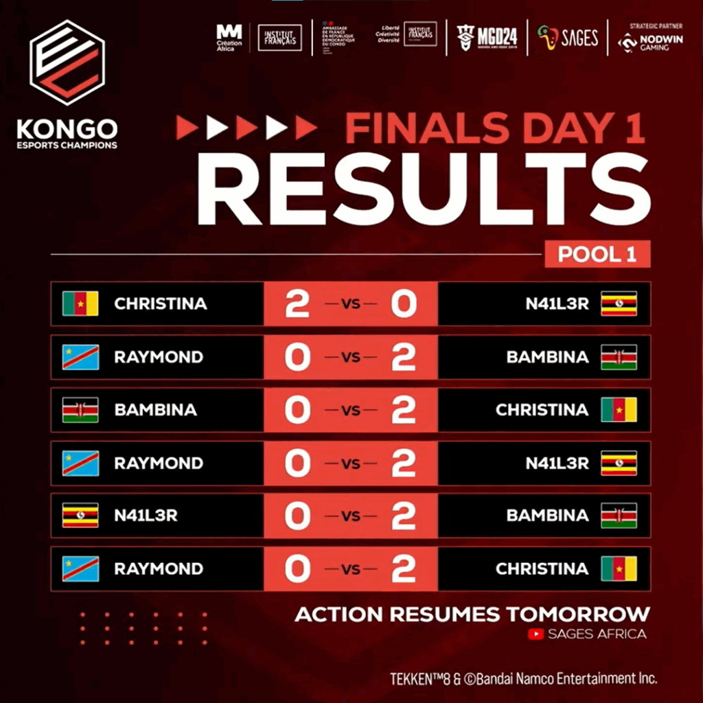 Résultats – Poule 1 - KONGO ESPORT CHAMPIONS
